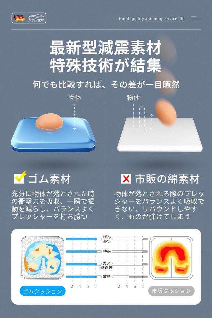 Meikaso Car Gel Supervised by an Designed Specifically for This Seat Cushion Offers Zero Gravity Driving Cushion for a Cool Car and Reduces Hemorrhoid