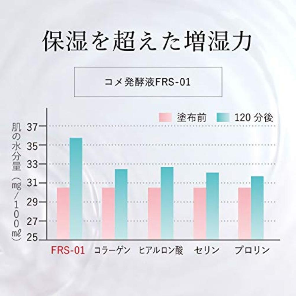 Amino Rice Fukumitsuya Basic Makeup (Lotion Set)