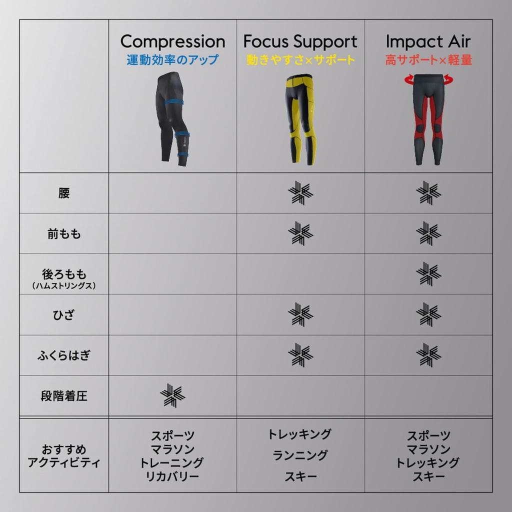 See Three Fit Impact Air Tights 3F14127 K L