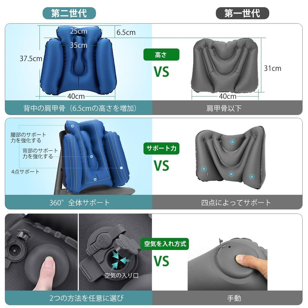 Cojín para Alivio del Dolor de Espalda Almohada Lumbar Viaje en Avión Artículo Conveniente Viaje al Extranjero Autobús Nocturno Shinkansen Viaje en Coche Respaldo