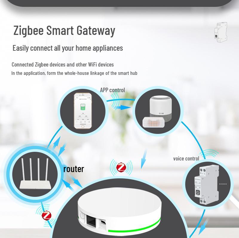 ZigBee Tuya Smart Circuit Breaker with APP Control, Timing, Metering, Overcurrent/Overvoltage Protection, and Alarm Air Switch