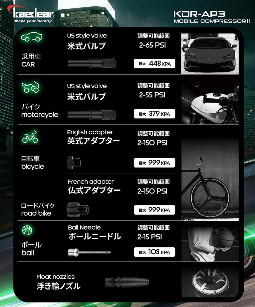 Kaedear KDR-AP3 Electric Motorcycle Air Pump, Rechargeable, USB-Powered, Smart Air Pump, 2000mAh x 2, Total 4000mAh/14.8wha, 150PSI Type-C, Mobile Com