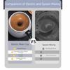 Smart Automatic Stirring Cup 316 Stainless Steel Magnetic Mixer Coffee Mug  Household Use