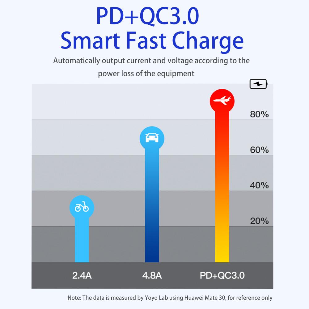 Car Switch Panel for Truck Boat RV Waterproof Dual USB Socket Charger ON-Off Rocker Toggle 7 Gang QC3.0 & PD Quick Charge