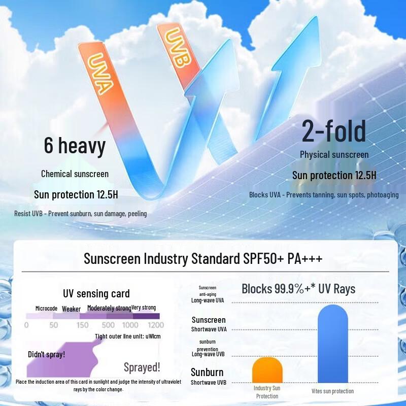 Vitesse Whitening & Protective Sunscreen Spray