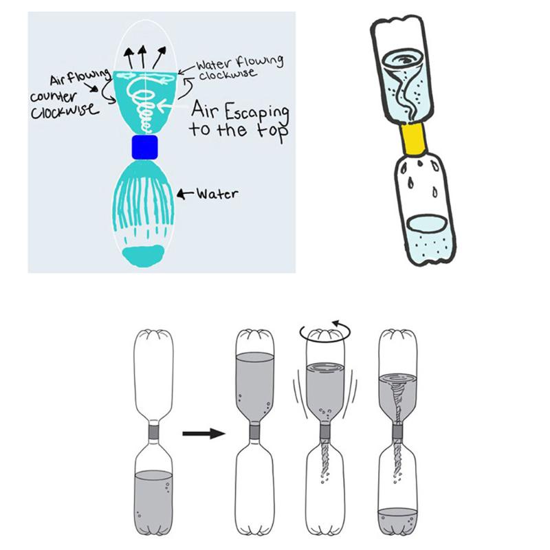 Jiushiwwwan Vortex Bottle Connector Tornado In A Bottle Cyclone Tube Tornado Maker Toy Bounce Ball Jiushiwwwan Vortex Bottle Connector Tornado In A Bottle Cyclone Tube Tornado Maker Toy Bounce Ball
