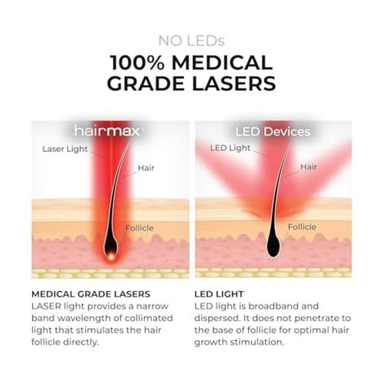 Hair Regrowth Laser Cap, Red Light Therapy for Thinning Hair, Rechargeable Full Scalp Cap Laser Hair Growth System Loss Treatments for Men Women