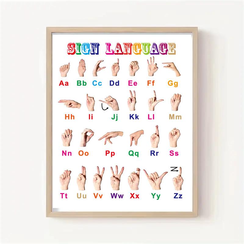 Hand Sign Learning Posters High Definition Colors Complete Asl Alphabet Charts for Beginners Classroom