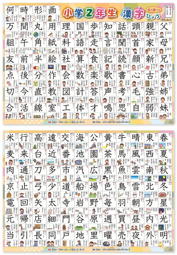 Kanji Bath Stroke Order for 2nd Grade and Elementary School Bath Educational Elementary School Entrance Exam School Made in Japan Posters, 2-Piece