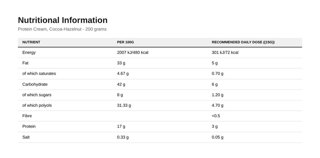 Protein Cream, Cocoa-Hazelnut - 200 Grams