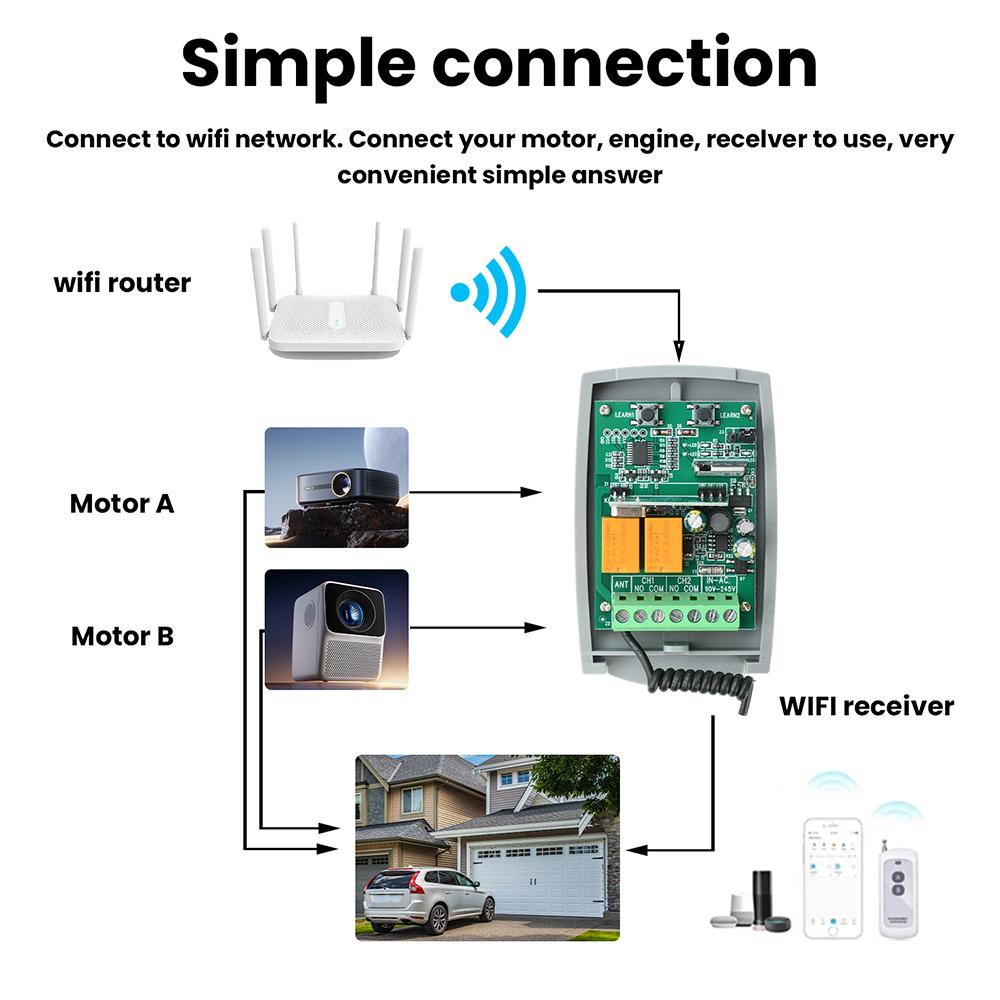 Tuya Wifi Universal Garage Remote Control 433MHz Receiver 2CH For 433.92MHz Garage Door Opener Gate Control Transmitter Switch