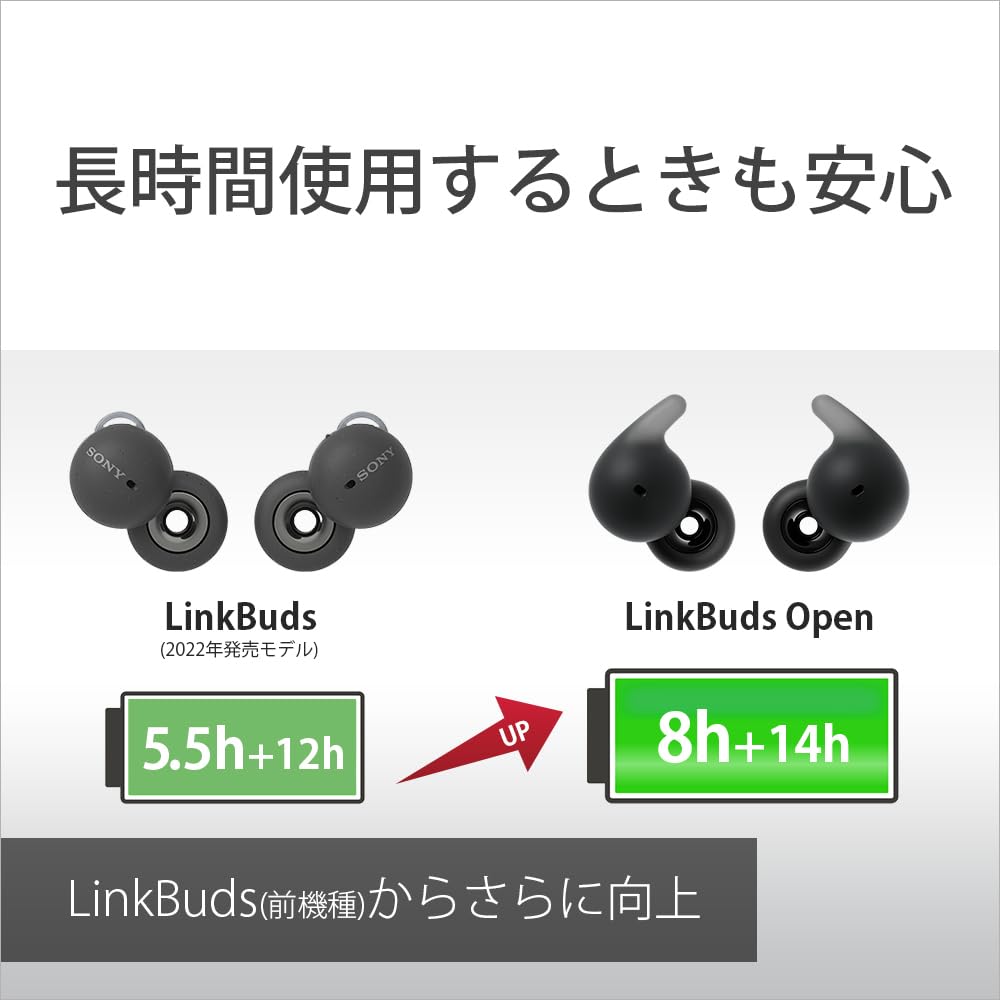 Sony LinkBudsOpen Bluetooth Wireless Up To 8 Hours of Continuous with Powerful Sound Lightweight and with Colorful Case Black Open-Ear Earphones,