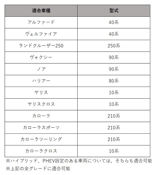Engine Start Button Power Button 3D Crystal - Compatible with Toyota Vehicles such as 40 Series Alphard, Vellfire, Land Cruiser 250, 80 Series Harrier