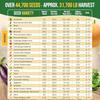 75 Vegetable Greens Seeds Variety Pack Garden Seed Starter Kit - Over 44 700 Non-GMO Heirloom Seeds for Planting Vegetables and