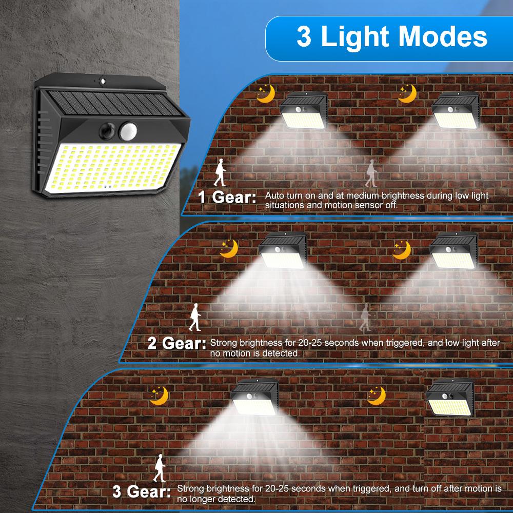 Solar Security Wall Light Garden Small Motion Sensor Fence Light Outdoor Super Bright Waterproof 3 Modes Yard Door Garage