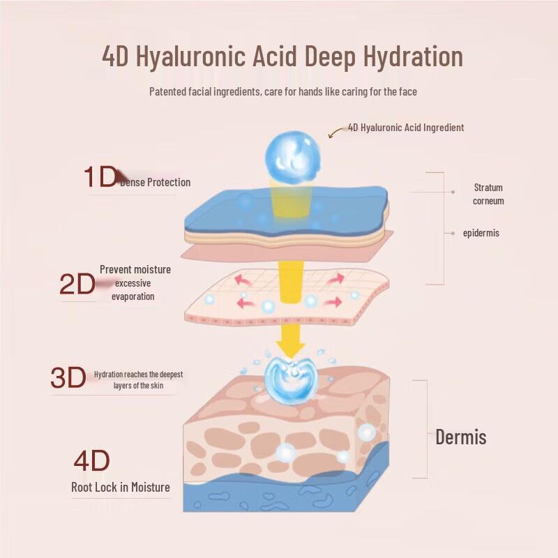 Ban Mi Hua Tian Weightless Rose Deeply Moisturizing Hand Cream