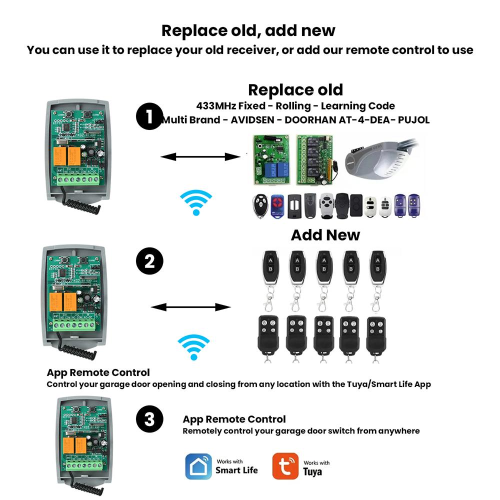 Tuya Wifi Universal Garage Remote Control 433MHz Receiver 2CH For 433.92MHz Garage Door Opener Gate Control Transmitter Switch