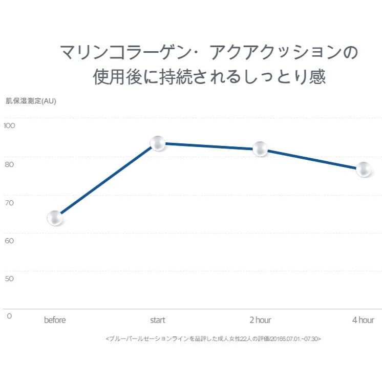 KLAVUU Marine Collagen Aqua Cushion Medium Beige Refill Set [Official KLAVUU] #23 [Item]