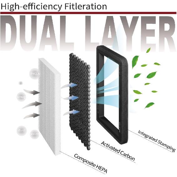 Cabin Air Filter For Toyota 4Runner Highlander RAV4 Tundra Camry Corolla Prius Sienna Avalon (2010-) Lexus ES RX NX Subaru Outback,Dual Layer Air