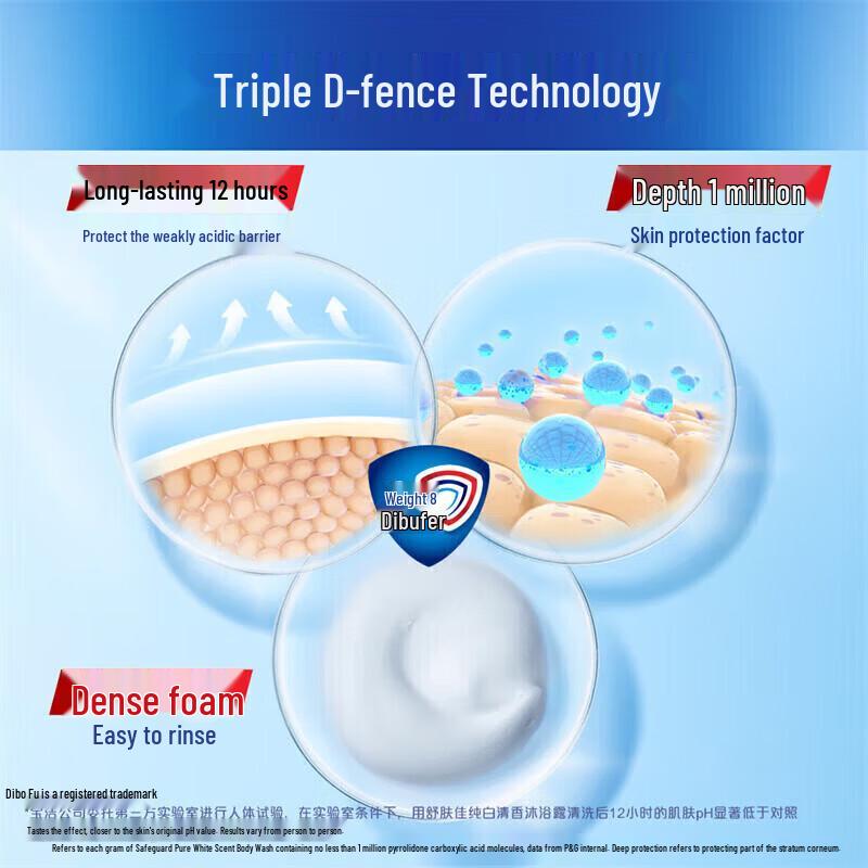 Safeguard Long-lasting Protection Lavender Body Wash