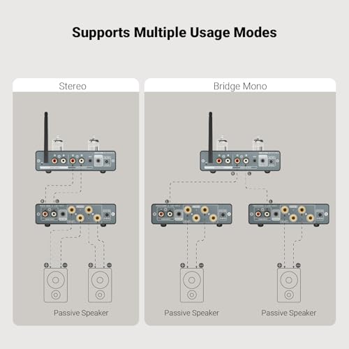 AIYIMA A07 MAX HIFI Power Amplifier, 2-Channel Home Audio, TPA3255 Class D 300W X2 Bridged Mono Amplifier, 600W, 3.5mm Line Output, Integrated Desktop