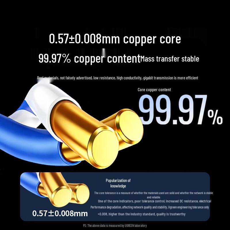 UGREEN Cat6 Gigabit Unshielded Ethernet Cable