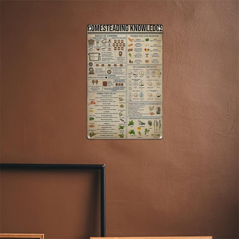 1pc Homestead Knowledge Metal Aluminum Sign Poster Herbal First Aid Kit and Basics of Canning School Farm People Cave Cafe Bar