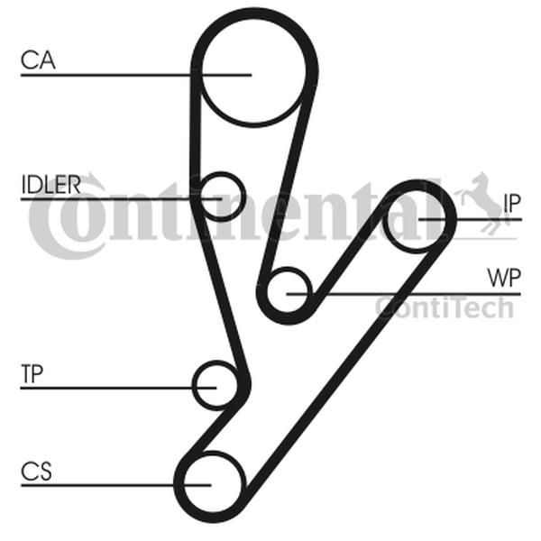CONTITECH TIMING KIT FIAT DUCATO 2.3JTD 02