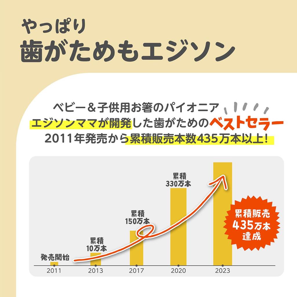 EDISONmama Kamikami Baby 3 Months and Feeding Pacifier Teething Throat Training Toy Cactus, Up, Supplies, & Teether, Toy, Preventer,