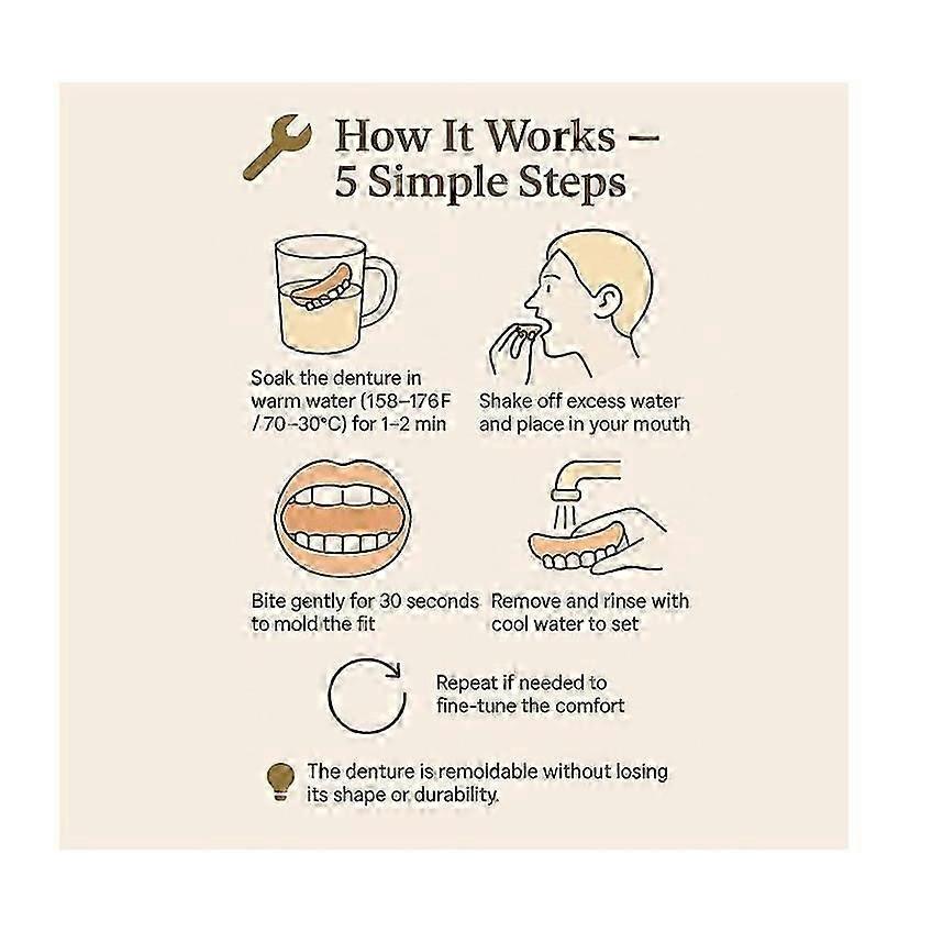 Glidewellpd - Premium Silicone Denture, Smileasego Premium Dentures Full Mouth