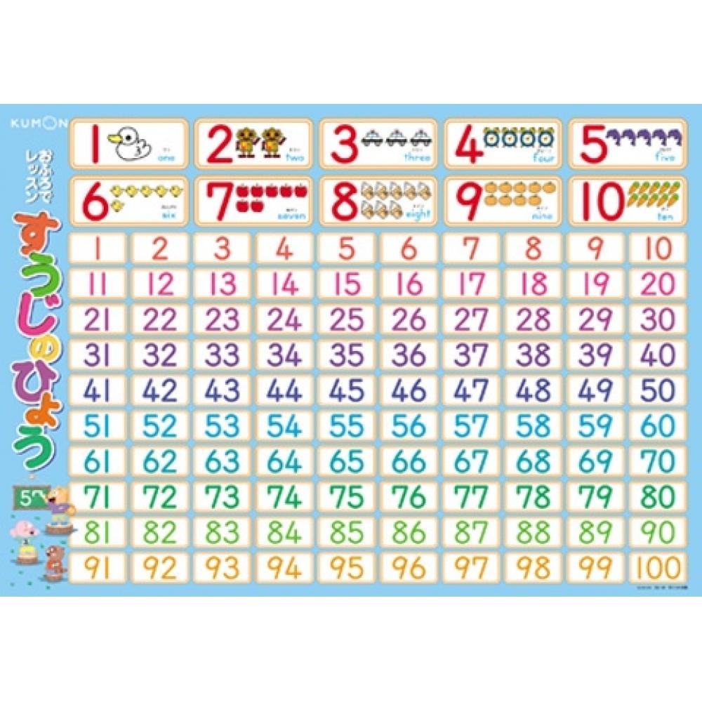 

Null Lessons In The Bath Number Chart Poster