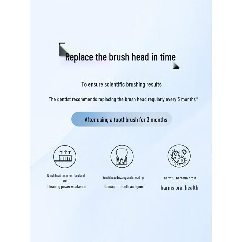 Philips S1 Sonic Electric Toothbrush