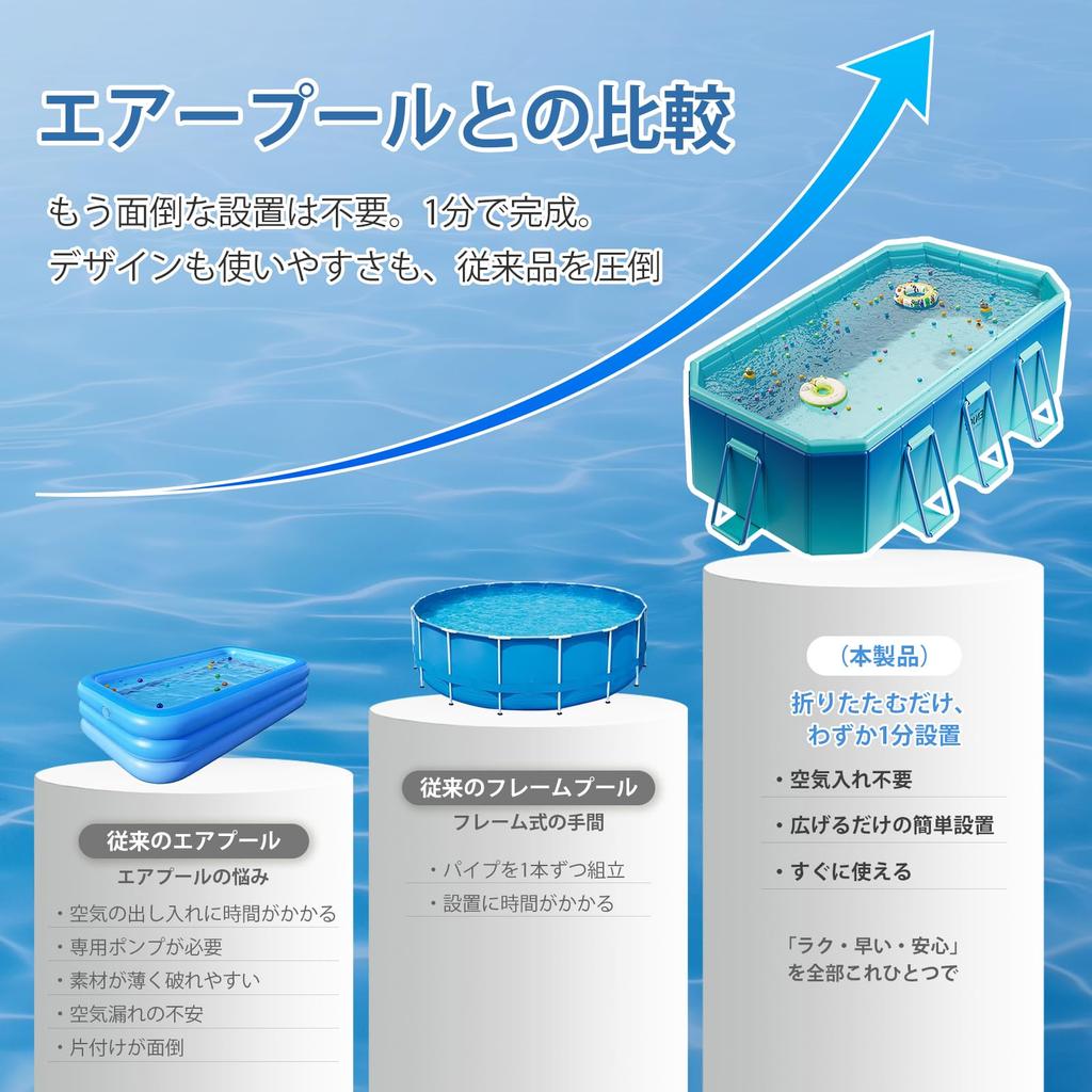Piscina Gonfiabile Pieghevole, Non Richiede Pompa ad Aria, Montaggio Facile, 1,6m-3m, con Telaio, Uso Domestico, Piscina per Bambini, Senza Perdite d'Aria, Materiale Spesso, Grande