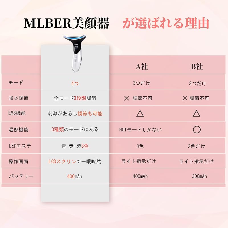MLBER Facial Beauty Device 4 Modes 3 Stage Adjustment EMS LED Light Heat Multifunctional Facial Roller Kassa Convenient To Carry Household Use Unisex
