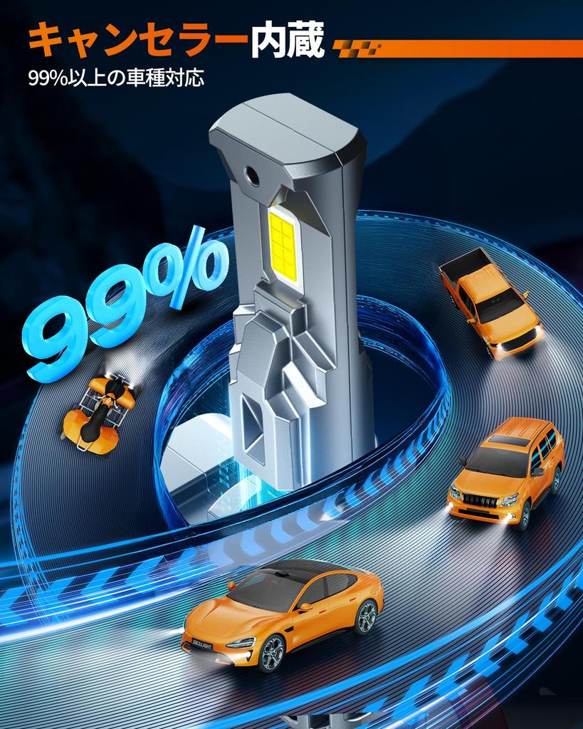 SEALIGHT S1pro-HB4/9006 HB4 LED Headlight, Angle Adjustable, Explosion Light, 30,000 Lumens, 12 V, Compatible
