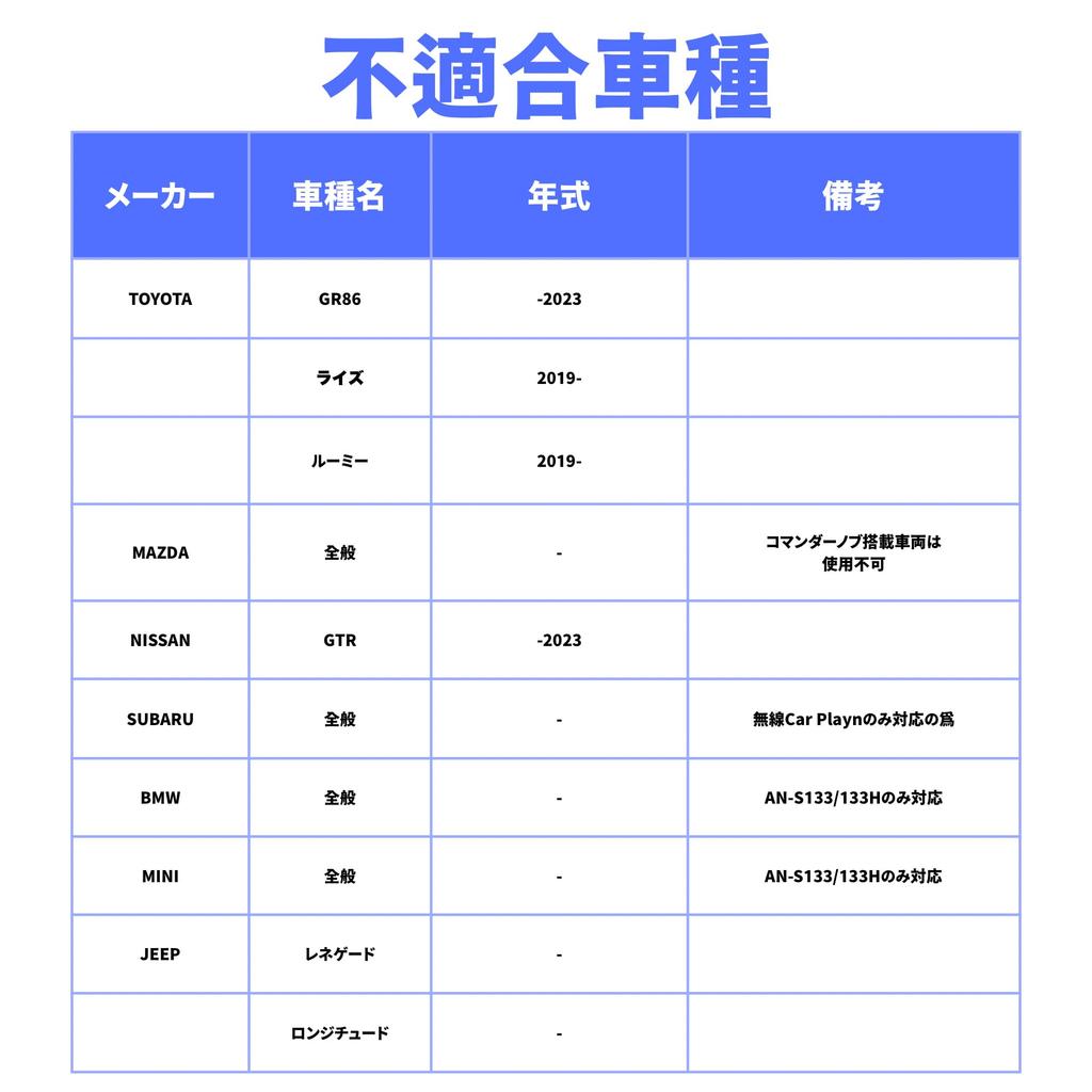 KEIYO APP Sem Fio para iPhone Adaptador Sem Fio CarPlay para Apple CarPlay AN-S128i