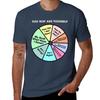 Once In A Lifetime Pie Chart Tshirt Nonshrink Basic Cotton Tshirt