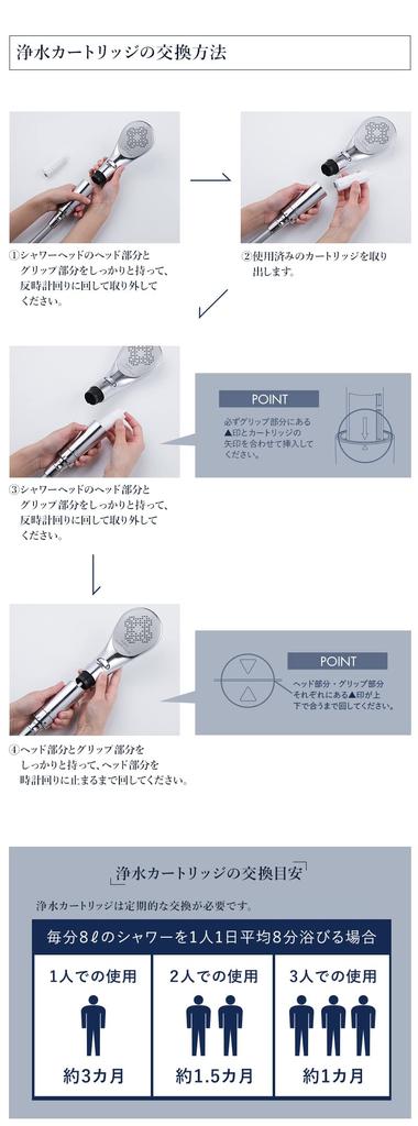 Water Purification Cartridge for Avantia Aqua TK-5012 (2 Pieces)
