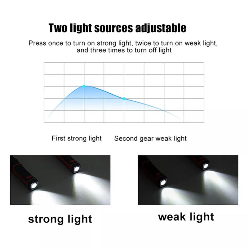 Led Magnet Hanging Neck Reading Lamp Usb Rechargeable Outdoor Camping Light For Knitting Repairing