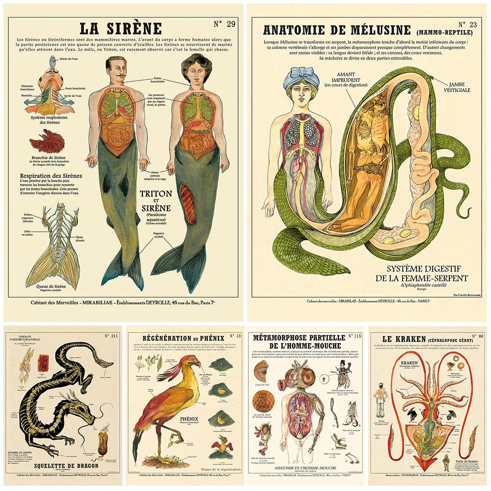 Retro Sci-Fi Figures Wall Art Canvas Prints, Ancient Mythological Characters Posters and Prints , Canvas Painting For Living Room