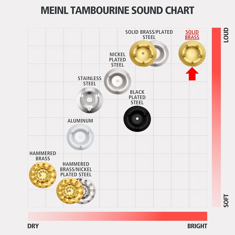 MEINL Percussion Traditional ABS Tambourine with Brass Jingles, Black, TMT1B-BK [Official Japanese Product]