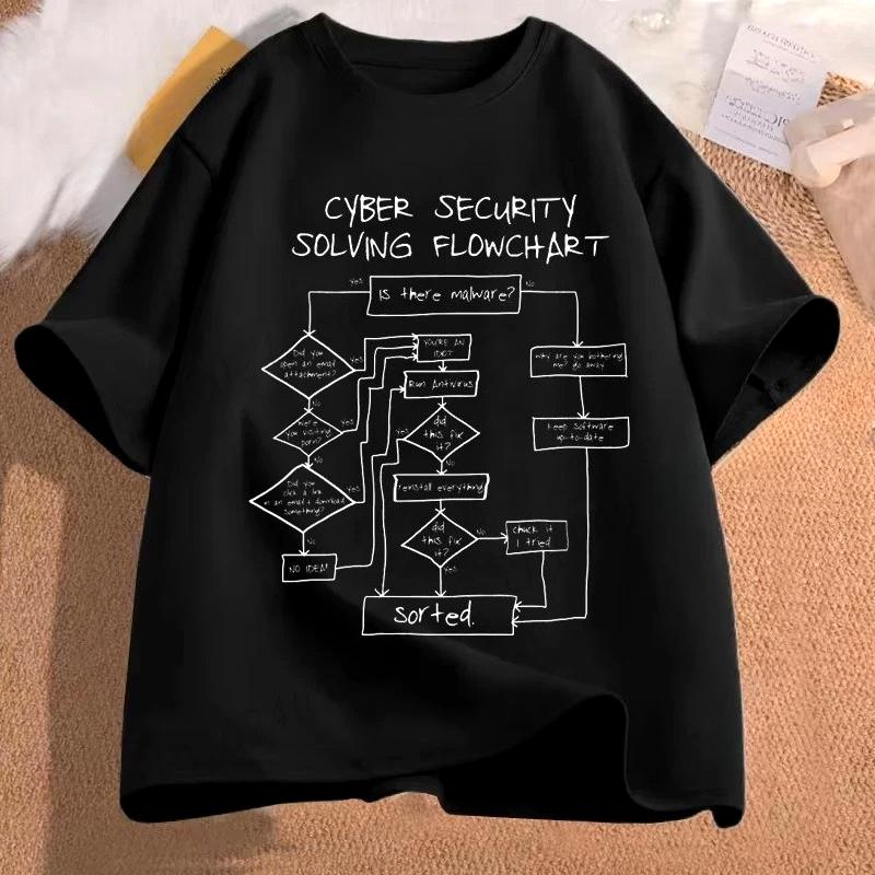 You Clicked The Link Funny Cybersecurity Programmer T Shirts for Women Hacker Security Cyber Hack Birthday Gifts Tshirt Women