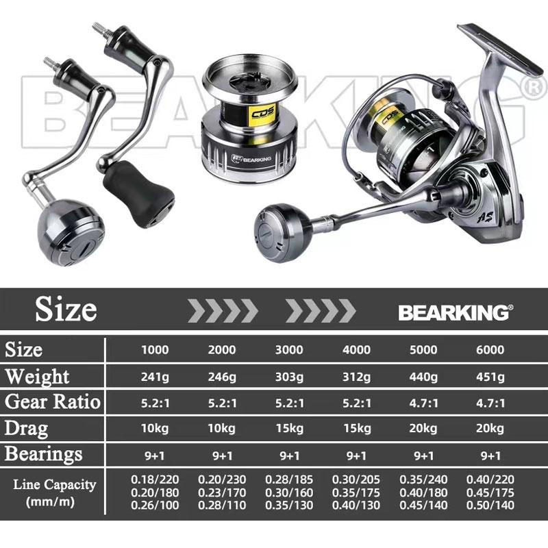 Portable Lure Spinning Reel with 9+1 Stainless Steel Bearings Sea-resistant Long-casting Reel for Sea Fishing Spinning Fishing Reel Left/Right Hand