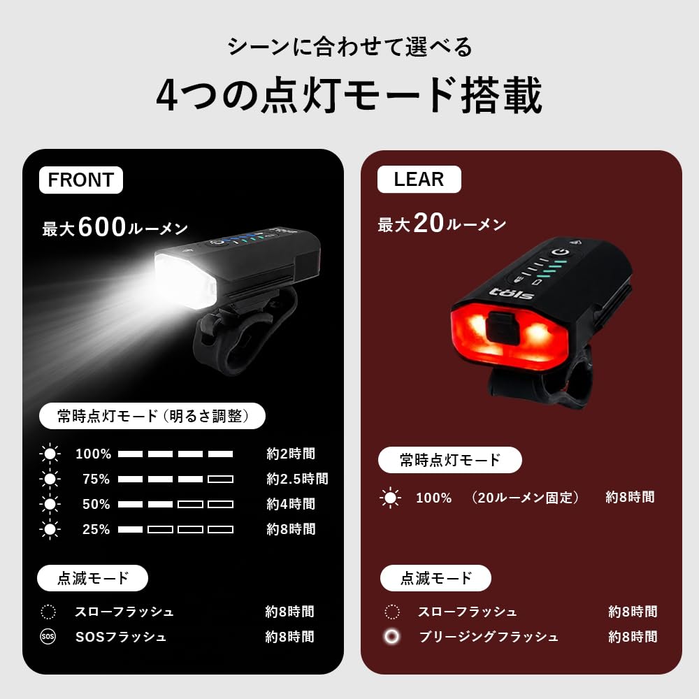 TOLS Bicycle IP65 Integrated 4 Lighting USB Warning High Brightness 600 Lumens Light, Waterproof, Design, Modes, Lightweight, Rechargeable, Light,