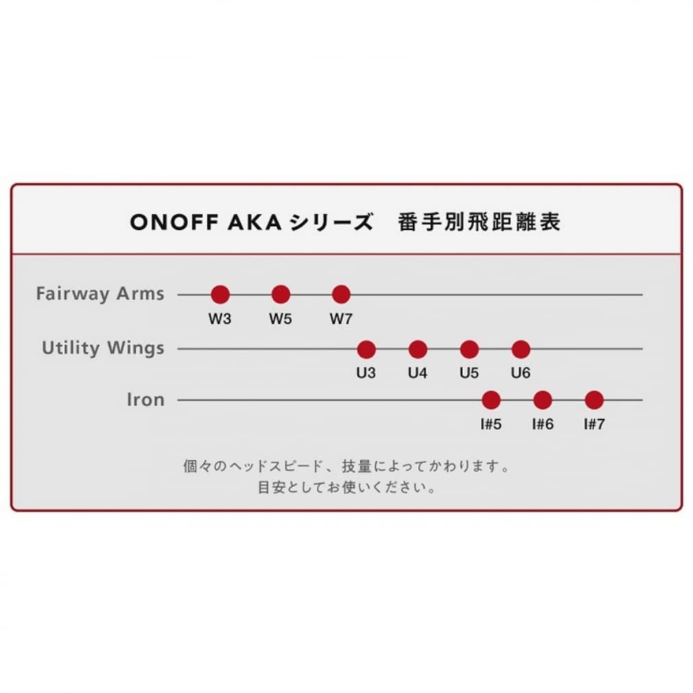 ONOFF WINGS AKA Utility SMOOTH KICK MP-522U Carbon Shaft 2022 U4 (R)