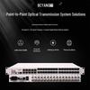 Boyang Integrated Business Optical Multiplexer