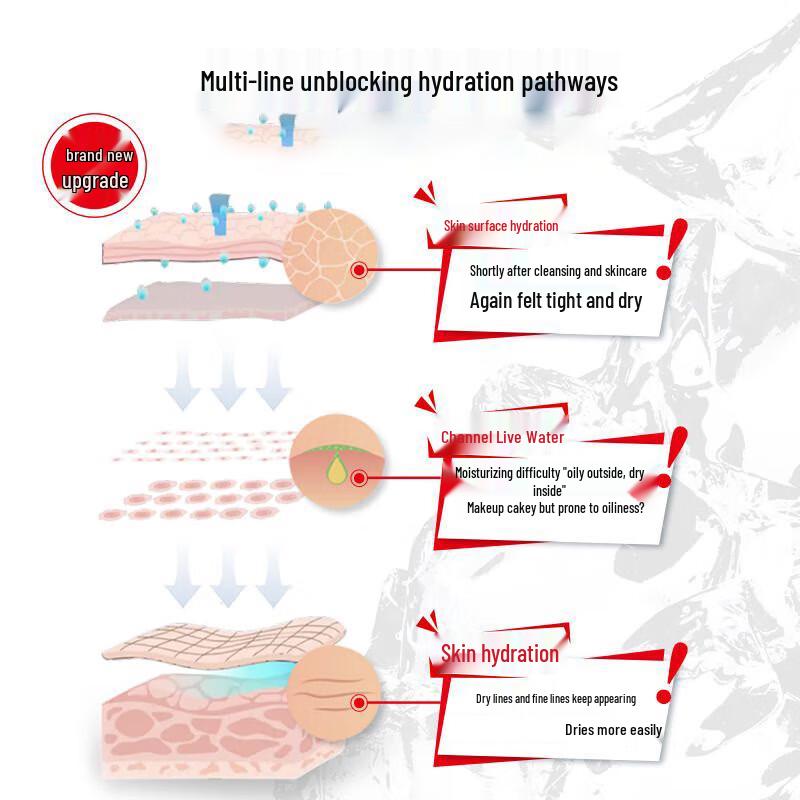 Kiehl's All-New 3rd Gen Ultra Facial Cream 50ml