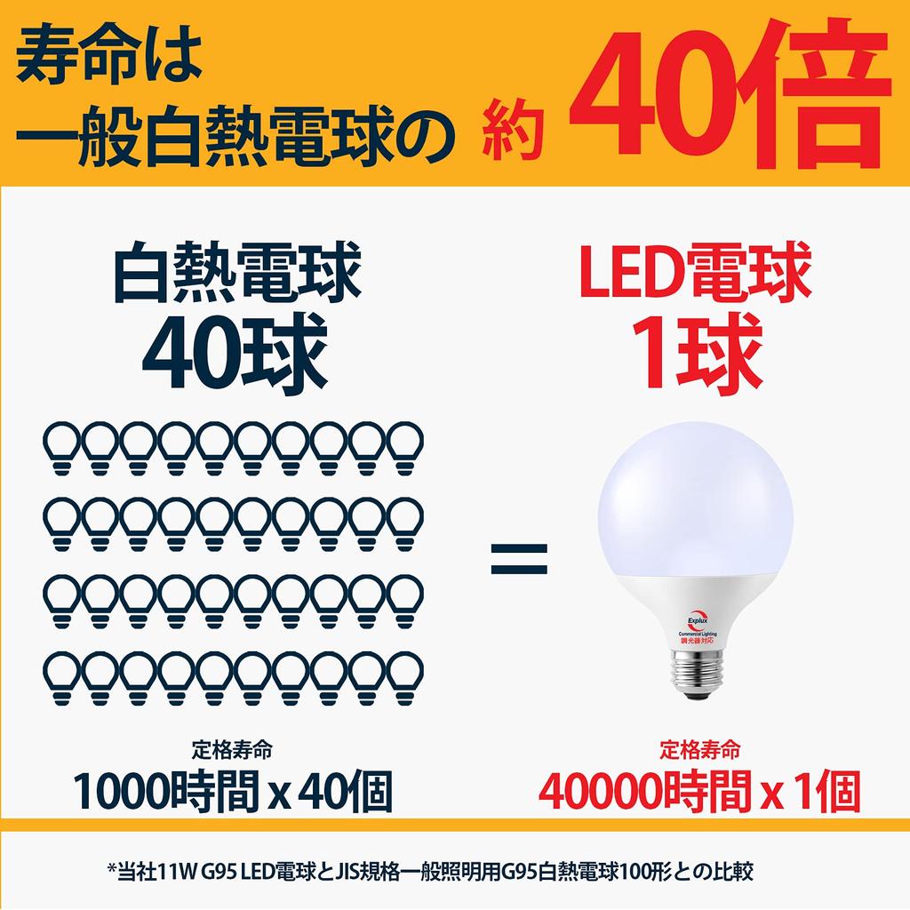 Explux LED Bulb, E26 Base, Ball Shape, 100W Equivalent, Warm White, Dimmable, 240-degree Omnidirectional Beam Angle, 95mm Diameter X 136mm Height,