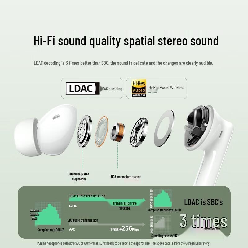 Ugreen T6s 52dB Noise Cancelling Sport In-Ear Wireless Earphones