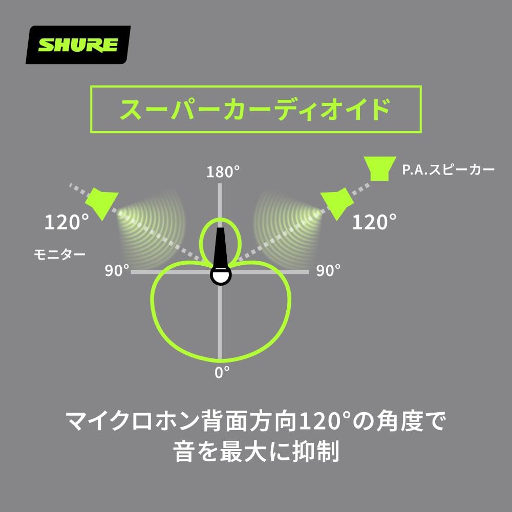 SHURE BETA Dynamic Vocal XLR Professional Noise High for Live Home and DTM 58A-J Microphone Supercardioid, Unidirectional, Wired, Grade, Reduction,
